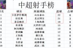 乐鱼官方入口 -关于关键时刻成都蓉城调整名单以备欧冠；绝杀压哨环节打磨；质疑声仍在；资深球员宣示担当的信息