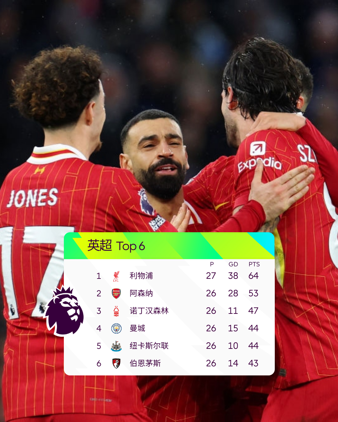 包含利物浦发布备战花絮，赛后调整名单，国王杯任务艰巨，赛程密集仍需轮换的词条