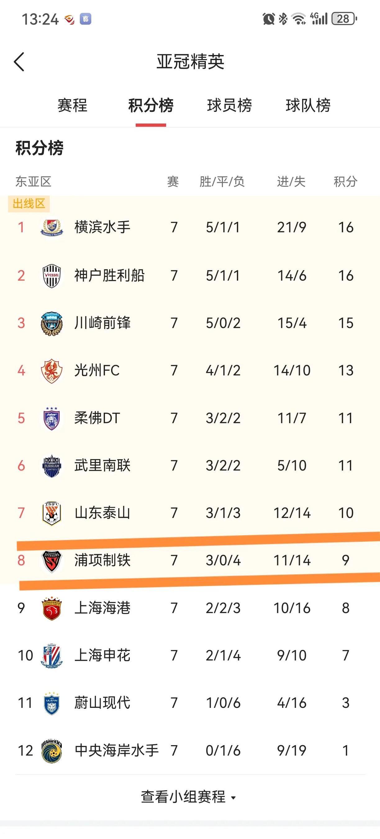 法甲倒计时，山东泰山加时末段调整名单，细节引发关注，更衣室稳定，赛程密集仍需轮换 