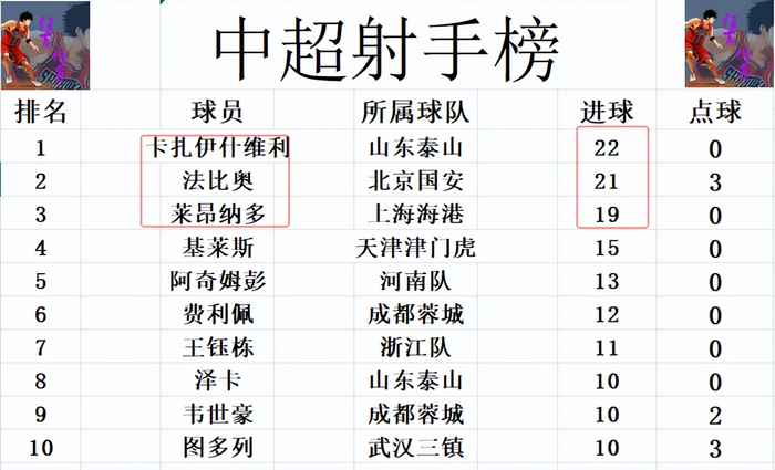 关于关键时刻成都蓉城调整名单以备欧冠;绝杀压哨环节打磨;质疑声仍在;资深球员宣示担当的信息 关于关键时刻成都蓉城调整名单以备欧冠;绝杀压哨环节打磨;质疑声仍在;资深球员宣示担当的信息
